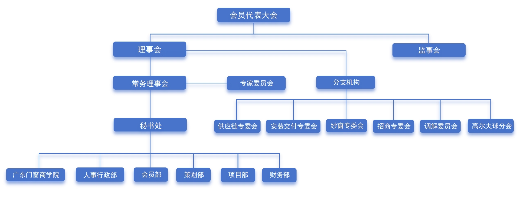 组织架构2023.11.04